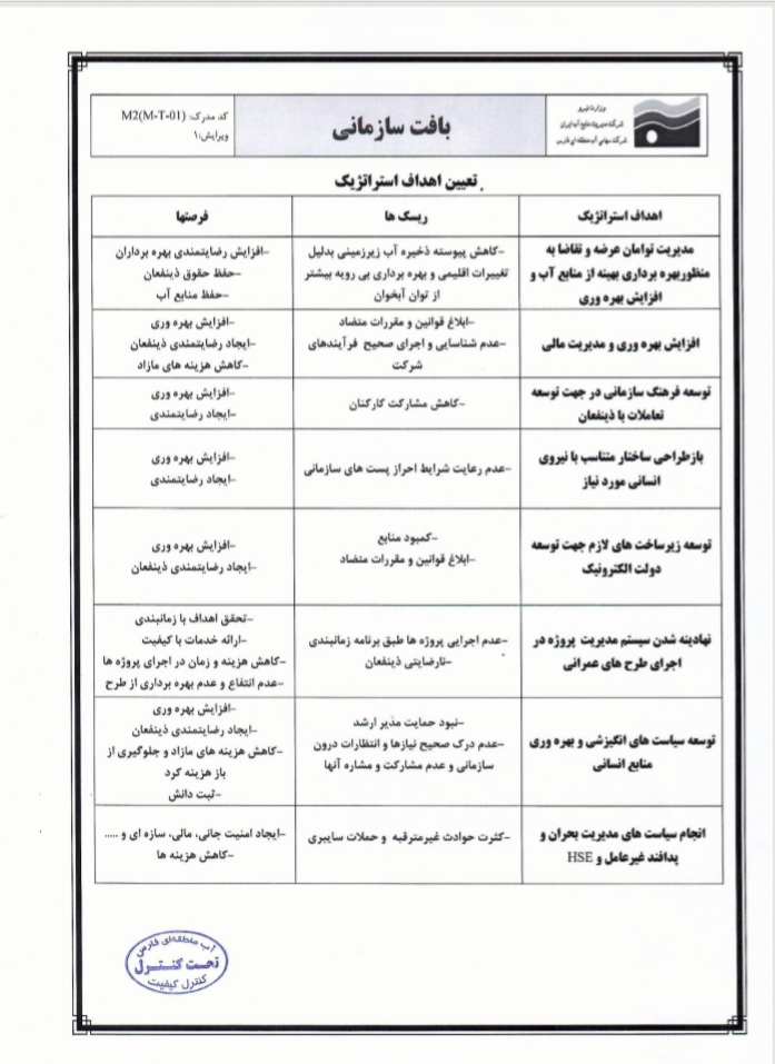 اهداف استراتژیک